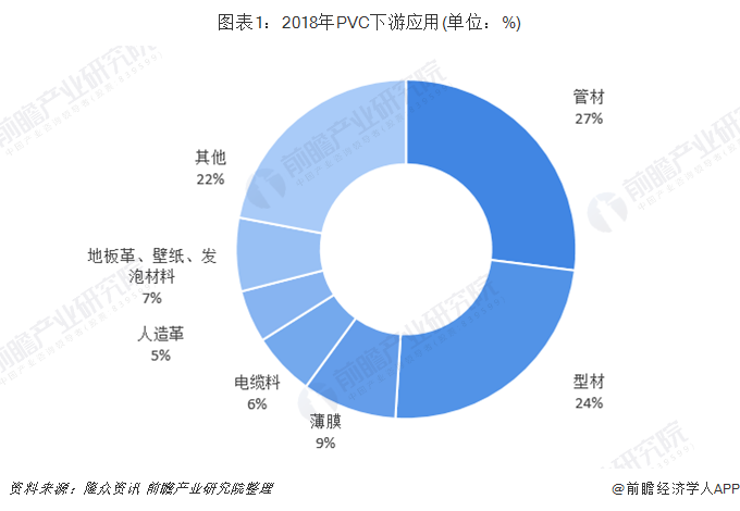 bwin必赢2018年PVC地板行业发展现状与趋势 国内市场占有率低