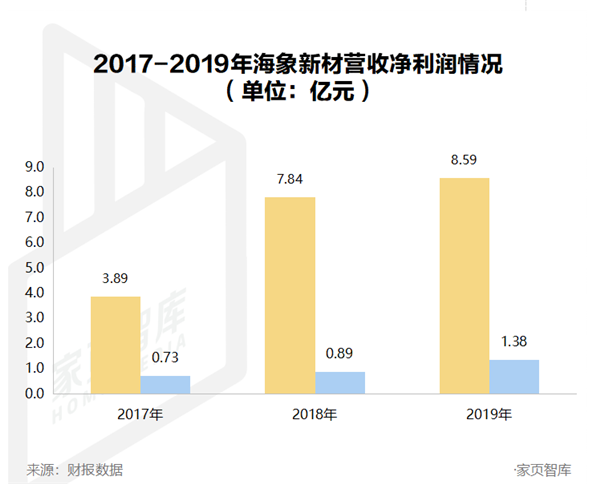 海象“归国”非主流地板有多大想象空间？