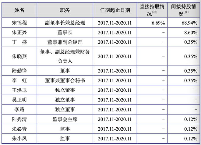 爱丽家居登陆A股：营收净利双双下滑客户单一存隐忧