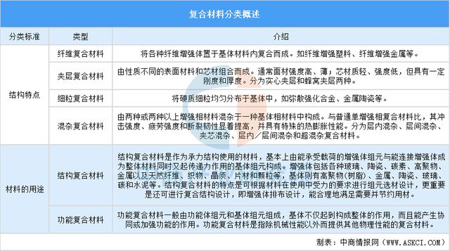 bwin必赢2025年中国复合材料行业市场趋势预测研究报告（简版）